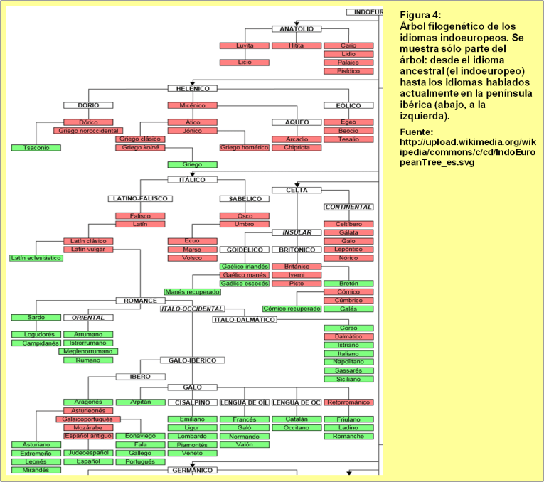 Blog 150330 - Árbol genealógico - Fig. 4a