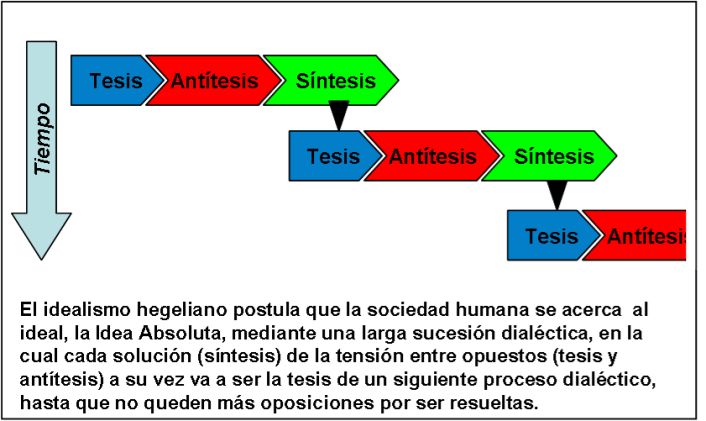 Blog 1601XX - Dialéctica