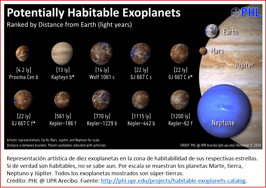 blog-1702xx-preludio-de-la-vida-3-exoplanetas-habitables