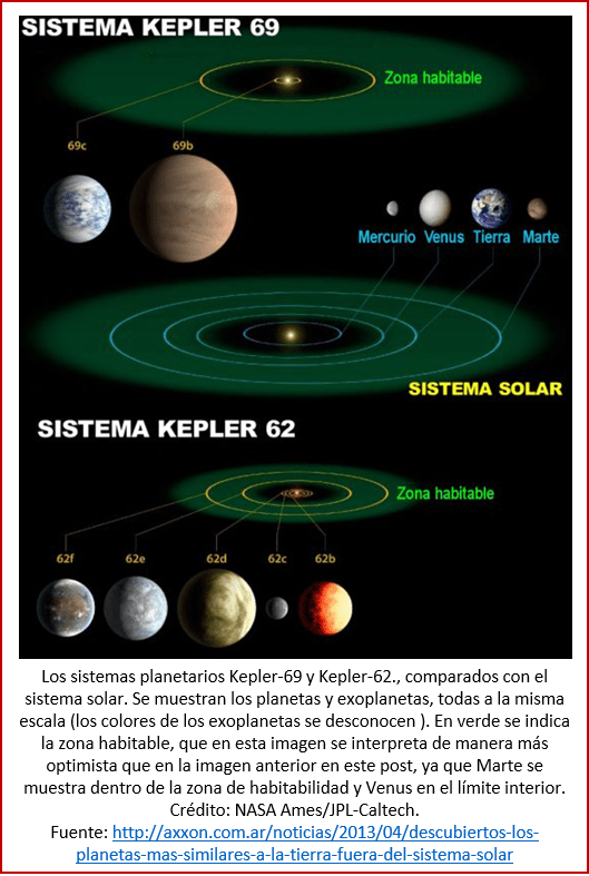 blog-1702xx-preludio-de-la-vida-3-kepler-62-69