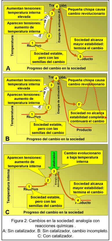 Blog 1705XX - Energia del cambio - Fig 2