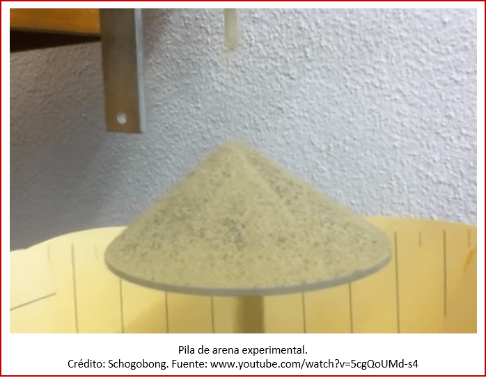 Blog 190103 - Ciencia &amp; cambio - pila de arena - experimento