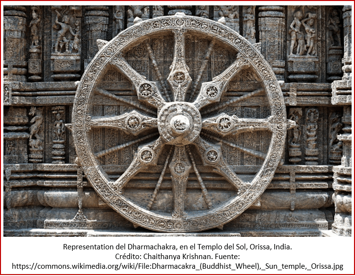 Blog 1902XX - Dharmachakra